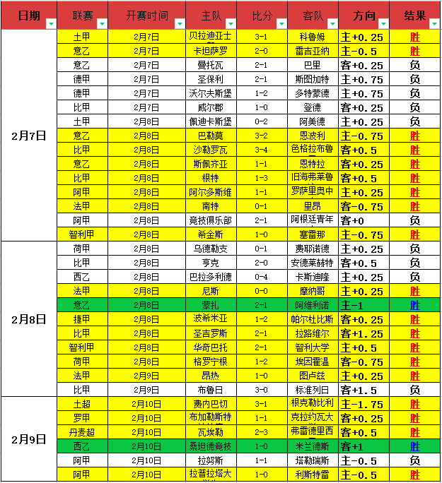 勤奮至上,帕瓦爾以拉,莫斯為師,中国宾果彩票网,中国宾果彩票网首页,中国宾果彩票网首页官方