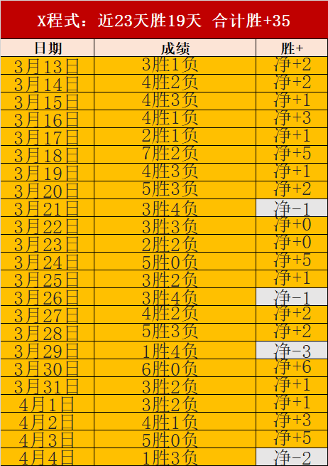 图多尔强调,进攻需加强,训练次数有,中国宾果彩票网,中国宾果彩票网首页,中国宾果彩票网首页官方