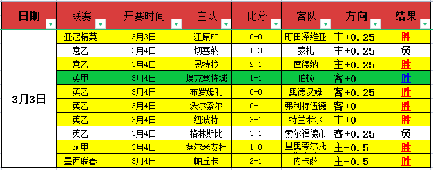 热刺本赛季,英超连续两,场半场射门,中国宾果彩票网,中国宾果彩票网首页,中国宾果彩票网首页官方