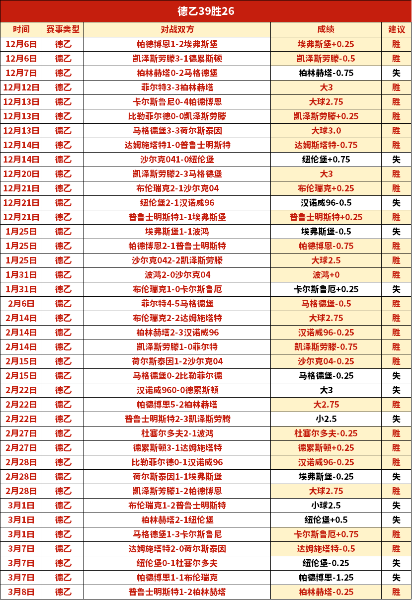 解放者杯三,连胜在望,专家数据解,中国宾果彩票网,中国宾果彩票网首页,中国宾果彩票网首页官方