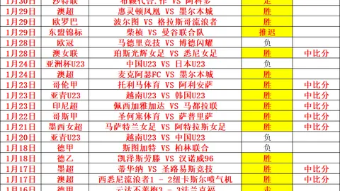 美民众对白宫关税警告反响激烈：消费者信心下滑，通胀预期加剧