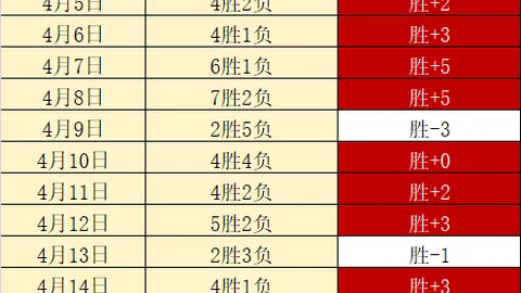 瓦茨克：多特考虑免签桑乔，俱乐部评估中